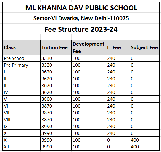 M.L. KHANNA DAV PUBLIC SCHOOL , Dwarka
